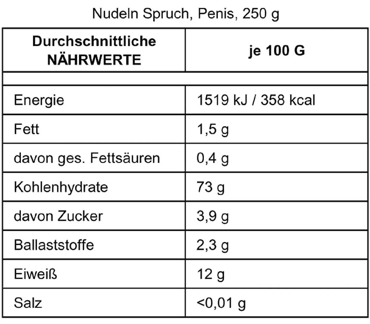 Nanu-Nana Nudeln Spruch, Penis, 250 G< Geschenke Fur Frauen