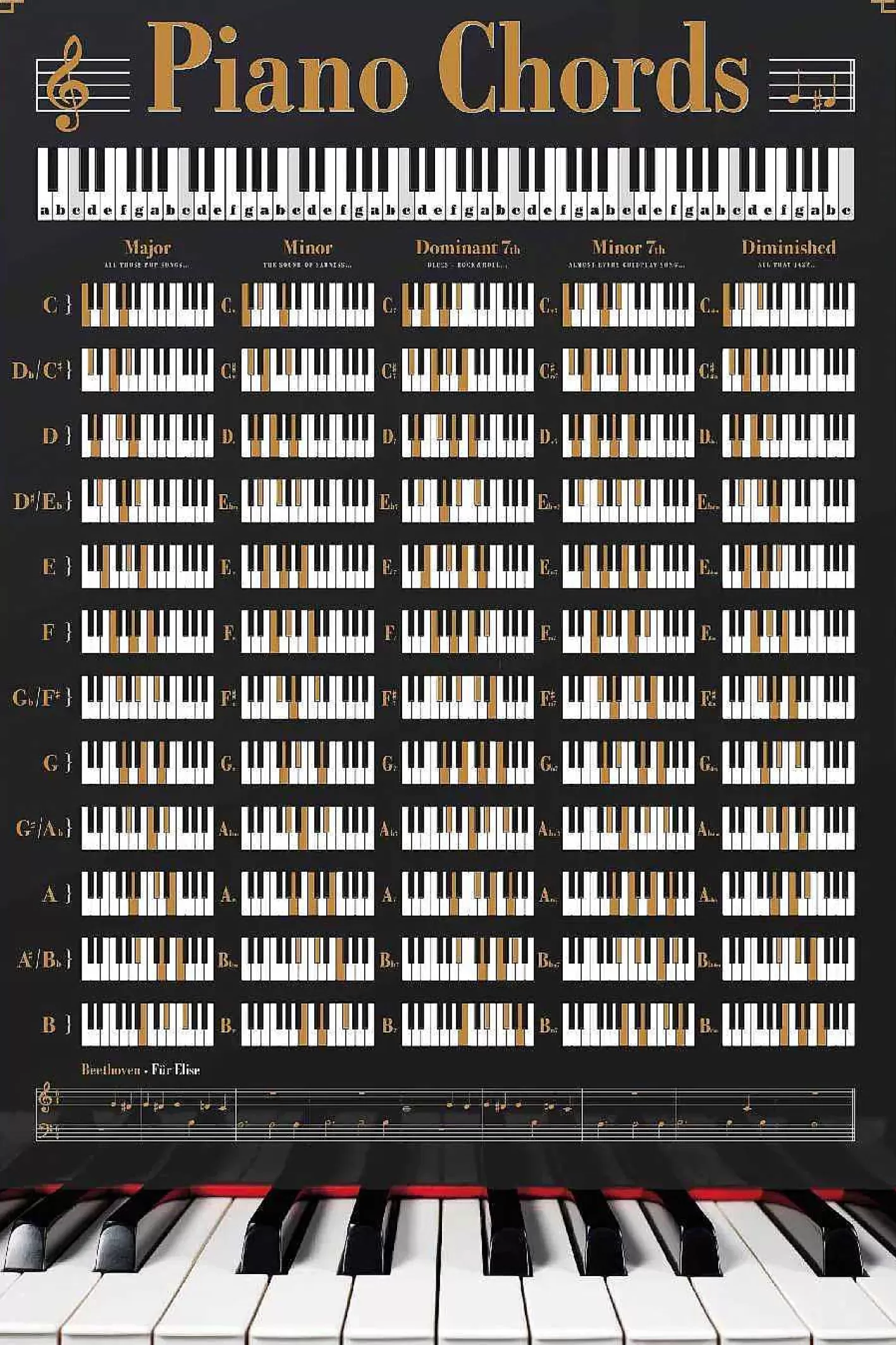 Nanu-Nana Poster Piano Chords, Nr. 148< Wanddeko